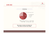 [경영] 남영산업 `비비안` 마케팅 전략 분석-6