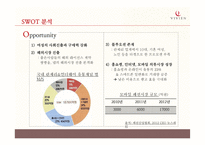 [경영] 남영산업 `비비안` 마케팅 전략 분석-13