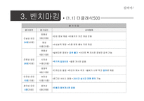 [경영] 실버타운 통합 사이트 기획안-6