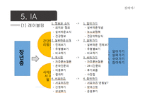 [경영] 실버타운 통합 사이트 기획안-10
