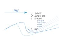[통계학] 대학교 음주 실태 조사-2