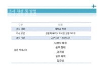 [통계학] 대학교 음주 실태 조사-4
