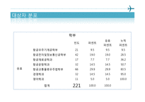 [통계학] 대학교 음주 실태 조사-10