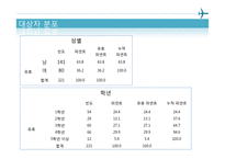[통계학] 대학교 음주 실태 조사-11
