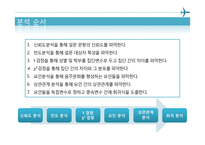 [통계학] 대학교 음주 실태 조사-12