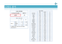 [통계학] 대학교 음주 실태 조사-14