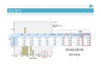 [통계학] 대학교 음주 실태 조사-16