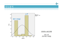 [통계학] 대학교 음주 실태 조사-17