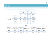 [통계학] 대학교 음주 실태 조사-19