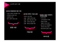[경영] 글로벌경영에 대하여-4