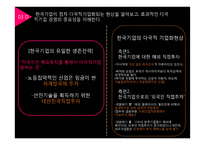 [경영] 글로벌경영에 대하여-17