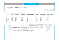 [경영] 논문연구-Analysis of NG Emission & Emission Control Area-12