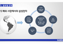 [경영] 삼성전자의 국제경영사례연구-13