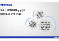 [경영] 삼성전자의 국제경영사례연구-14