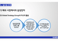 [경영] 삼성전자의 국제경영사례연구-17