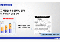 [경영] 삼성전자의 국제경영사례연구-19