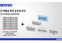 [경영] 삼성전자의 국제경영사례연구-20