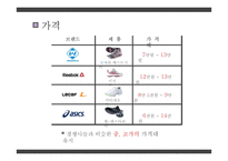[경영] 워킹화 시장 마케팅 사례 분석-프로스펙스 사례-14