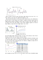 [경제] 한국 부동산 버블 연구-8