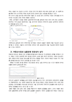 [경제] 한국 부동산 버블 연구-9