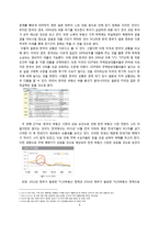 [경제] 한국 부동산 버블 연구-11