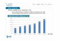 [경영] 시니어타운 산업과 전략 분석 및 HRM-12