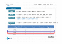 [경영] 시니어타운 산업과 전략 분석 및 HRM-16