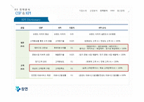 [경영] 시니어타운 산업과 전략 분석 및 HRM-19
