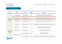 [경영] 시니어타운 산업과 전략 분석 및 HRM-20