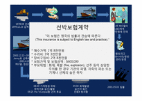 [국제통상] `최대선의의 의무`,`고지` 위반 해상보험 판례 연구-5