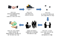 [국제통상] `최대선의의 의무`,`고지` 위반 해상보험 판례 연구-10