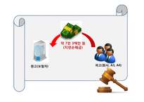 [국제통상] `최대선의의 의무`,`고지` 위반 해상보험 판례 연구-13