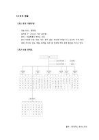 [경영] 현대카드의 재무분석(~2013)과 경영혁신전략-4
