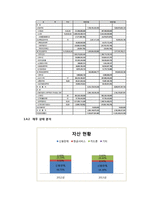 [경영] 현대카드의 재무분석(~2013)과 경영혁신전략-7