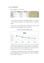 [경영] 현대카드의 재무분석(~2013)과 경영혁신전략-10