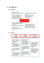 [경영] 현대카드의 재무분석(~2013)과 경영혁신전략-15