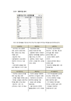 [경영] 현대카드의 재무분석(~2013)과 경영혁신전략-16