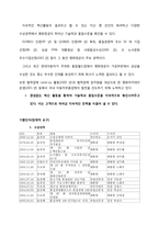 [경영] 자동차 부품 생산 업체의 품질측정과 개선방안-15