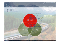[경영] 국내외 기차여행 상품과 코레일 발전방향-4