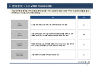 [경영] 실버타운 산업 환경 분석 및 BSC와 HRM 고찰-13