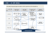 [경영] 실버타운 산업 환경 분석 및 BSC와 HRM 고찰-17
