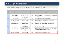 [경영] 실버타운 산업 환경 분석 및 BSC와 HRM 고찰-19