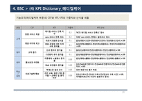 [경영] 실버타운 산업 환경 분석 및 BSC와 HRM 고찰-20