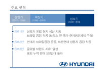 [경영] 현대자동차의 해외진출을 통한 글로벌 전략-7