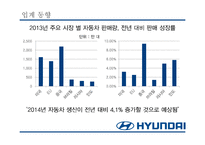 [경영] 현대자동차의 해외진출을 통한 글로벌 전략-8