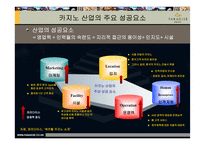 [경영] 파라다이스 카지노 경영분석 및 전략 제안-14