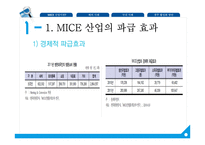 [경영] MICE 산업 국내외 사례와 활성화 방안-5