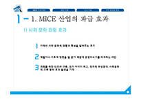[경영] MICE 산업 국내외 사례와 활성화 방안-6