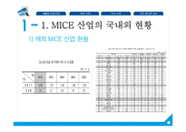[경영] MICE 산업 국내외 사례와 활성화 방안-8
