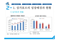 [경영] MICE 산업 국내외 사례와 활성화 방안-12